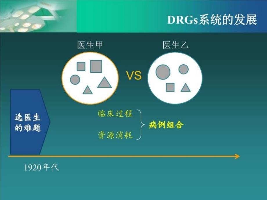 DRGs项目发展教学提纲_第4页