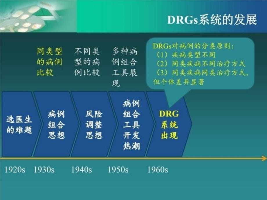 DRGs项目发展教学提纲_第5页