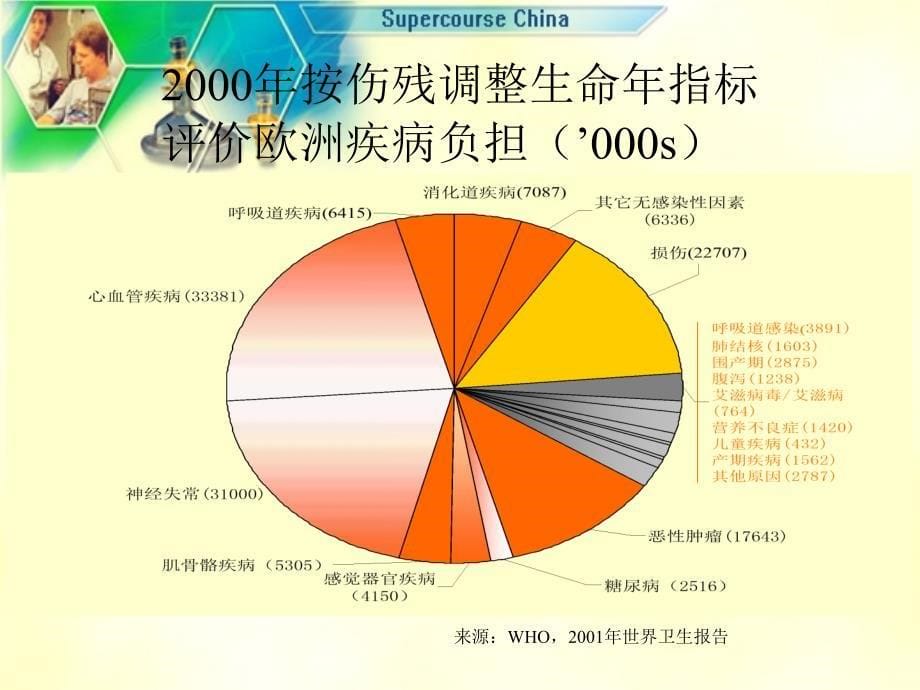 2002年10月世界卫生组织欧洲区域来自芬兰的访谈_第5页