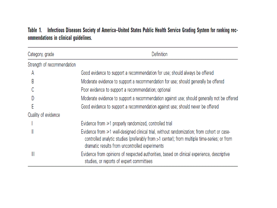 细菌性脑膜炎治疗指南_第3页