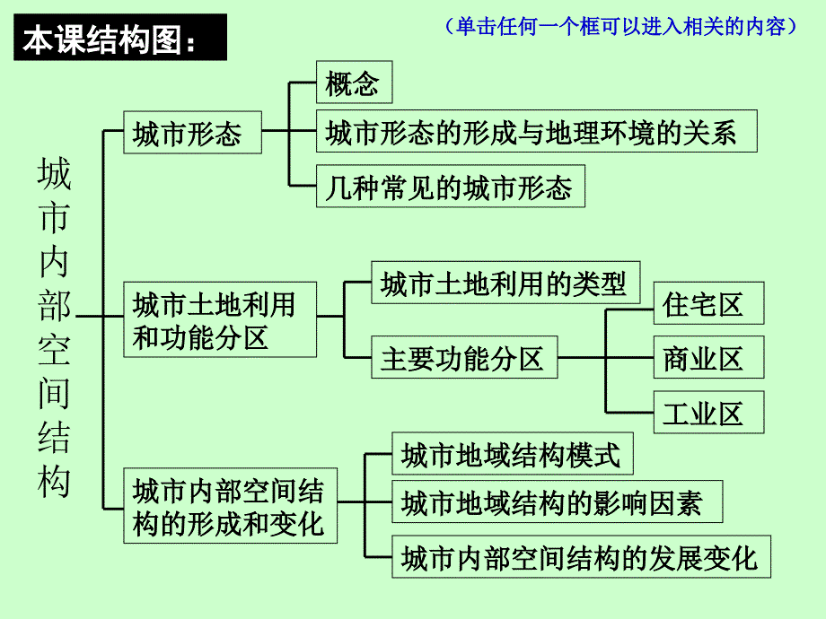 2.1--城市内部空间结构第1课时_第3页