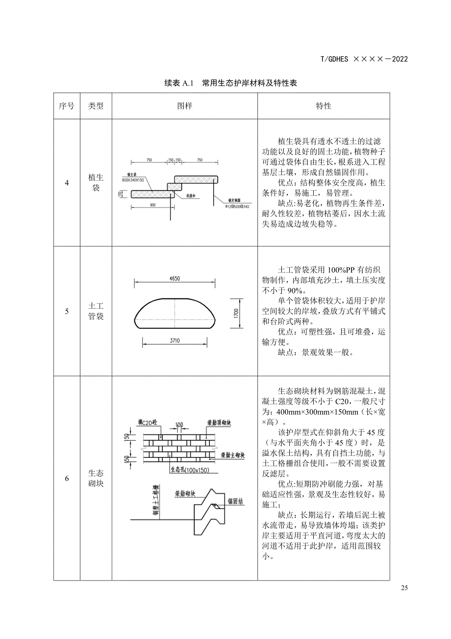 水利工程常用生态护岸材料及特性、适用条件选用、断面形式适用条件、设计典型断面图、常用植物配置_第2页