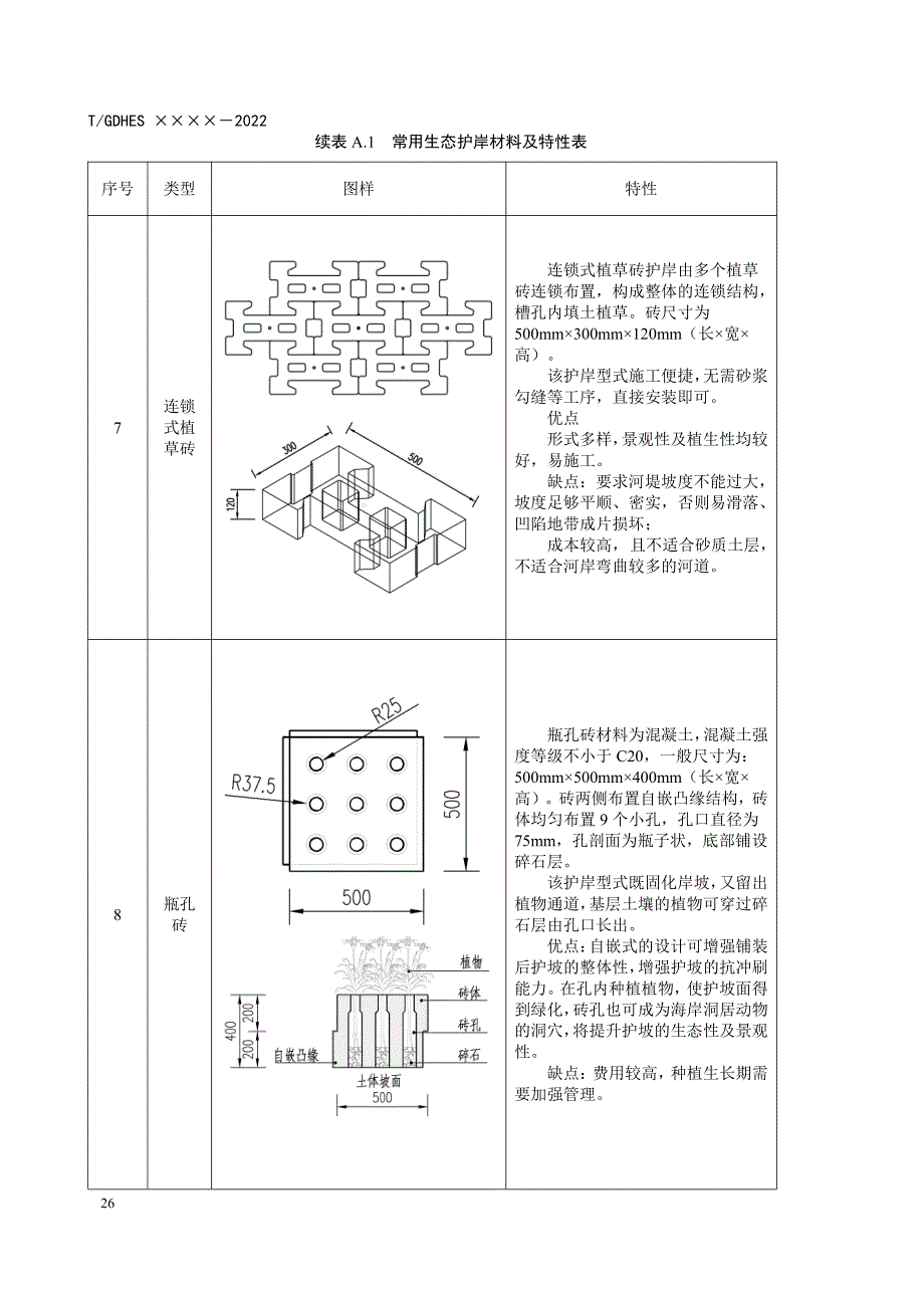 水利工程常用生态护岸材料及特性、适用条件选用、断面形式适用条件、设计典型断面图、常用植物配置_第3页