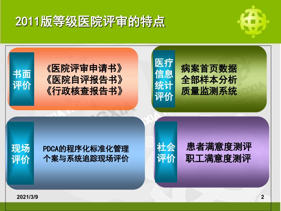 PDCA的理念与方法PPT课件_第2页