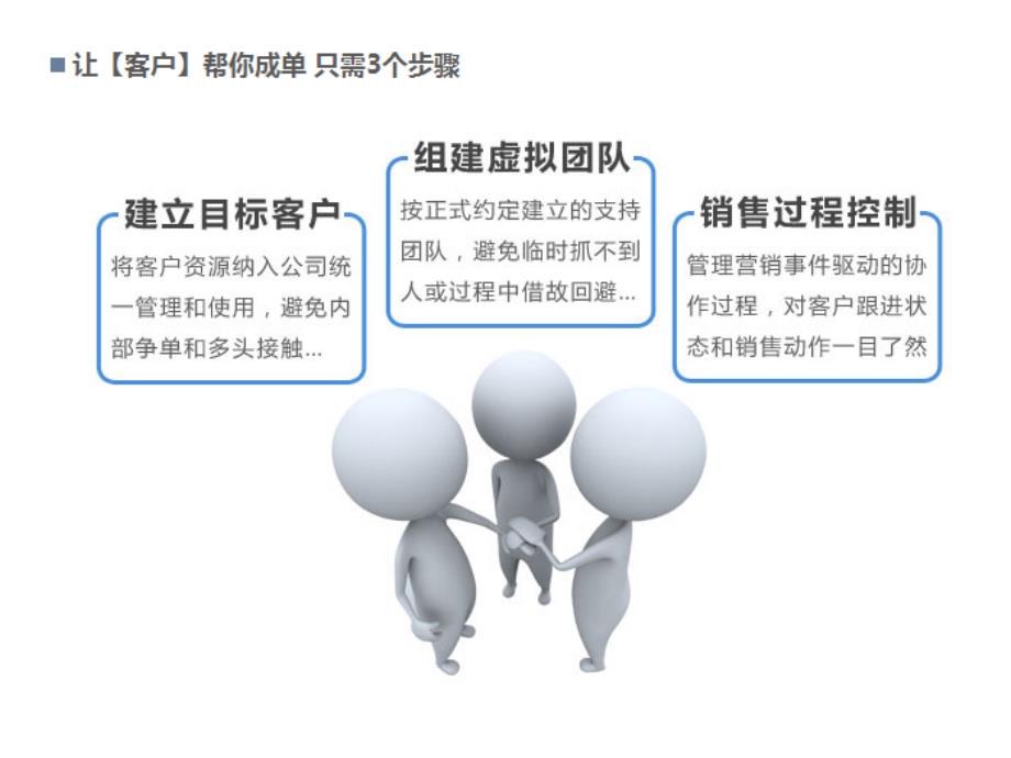 今目标客户系统概述ppt_第4页