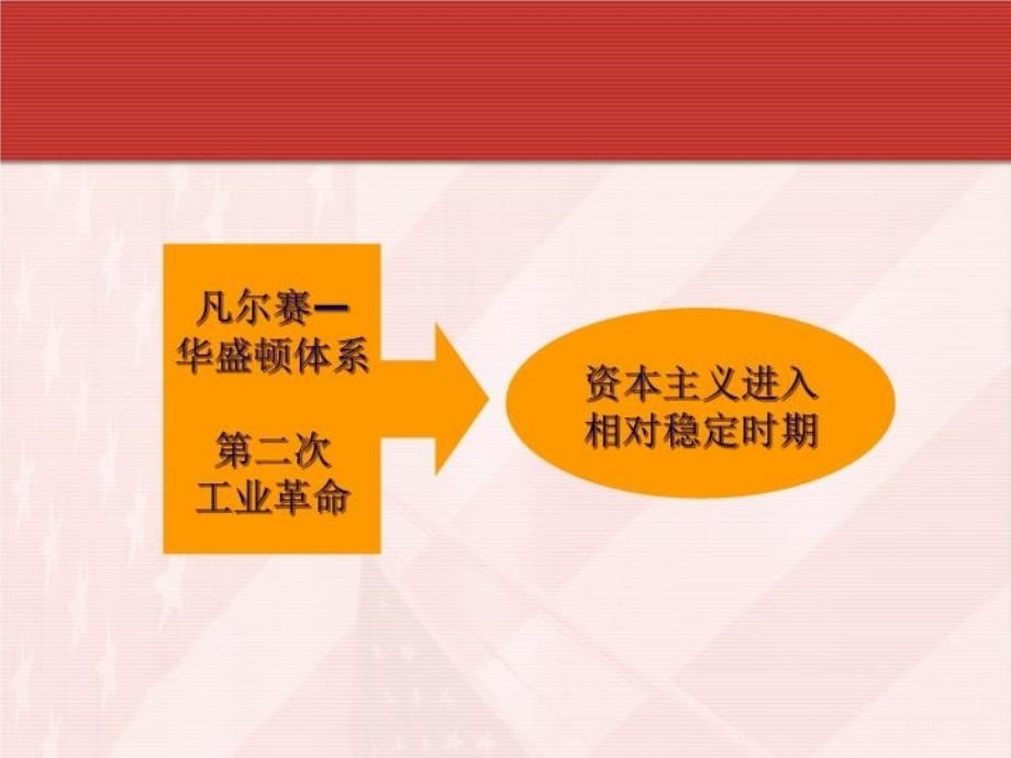 最新大萧条与罗斯福新政1ppt课件_第4页