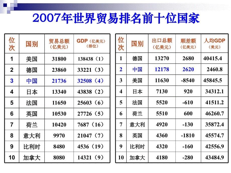 我国对外贸易形势分析与我市对外贸易发展的思考讲解_第5页