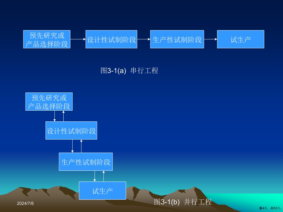 生产及运作管理(产品设计)课件_第4页