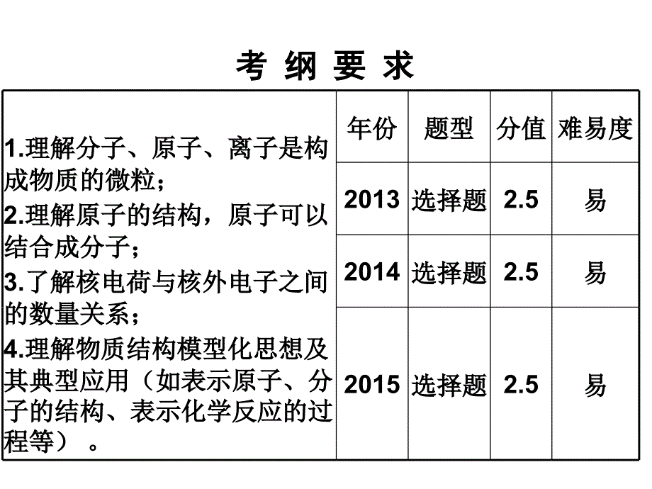 中考化学 知识梳理复习 第3讲 构成物质的微粒课件_第2页