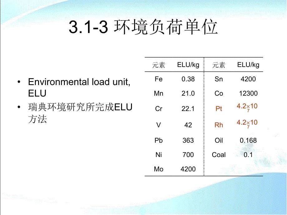 环境材料学第3章材料环境影响的评价技术课件_2_第5页