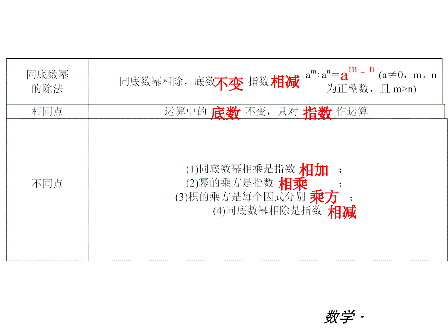 十二章复习一_第2页