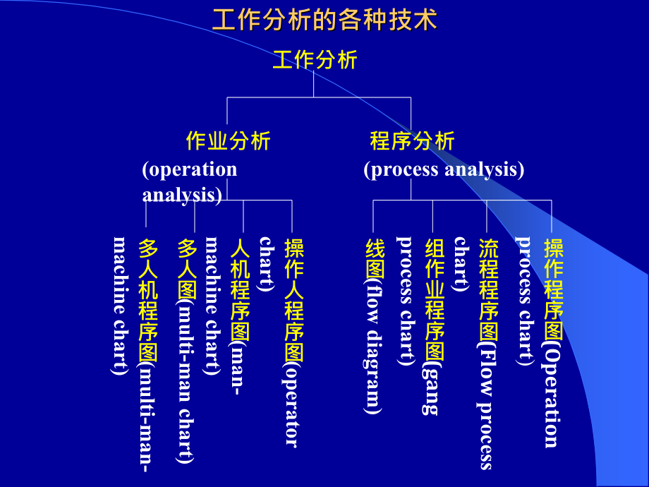 生产与现场管理课件_第4页