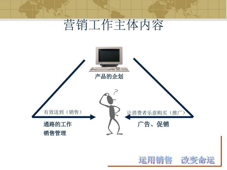 营销技巧培训推荐课件_第5页