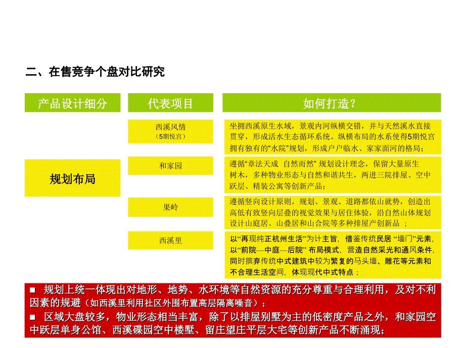 杭州西溪排屋别墅市场最新研究报告_第4页