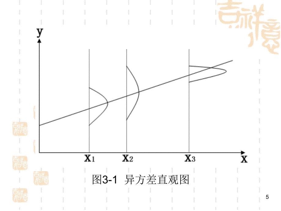 三章异差和自相关_第5页