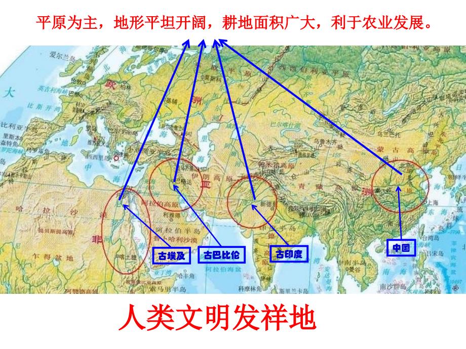 地形、气候、河流与人类活动的关系.ppt_第2页