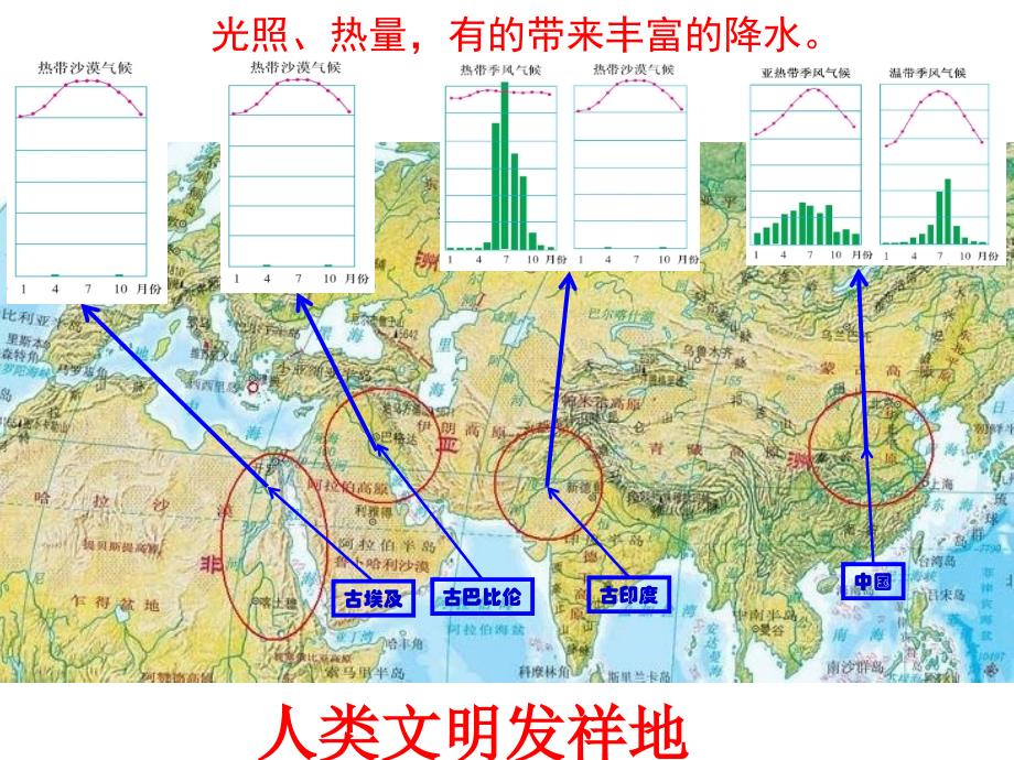 地形、气候、河流与人类活动的关系.ppt_第3页