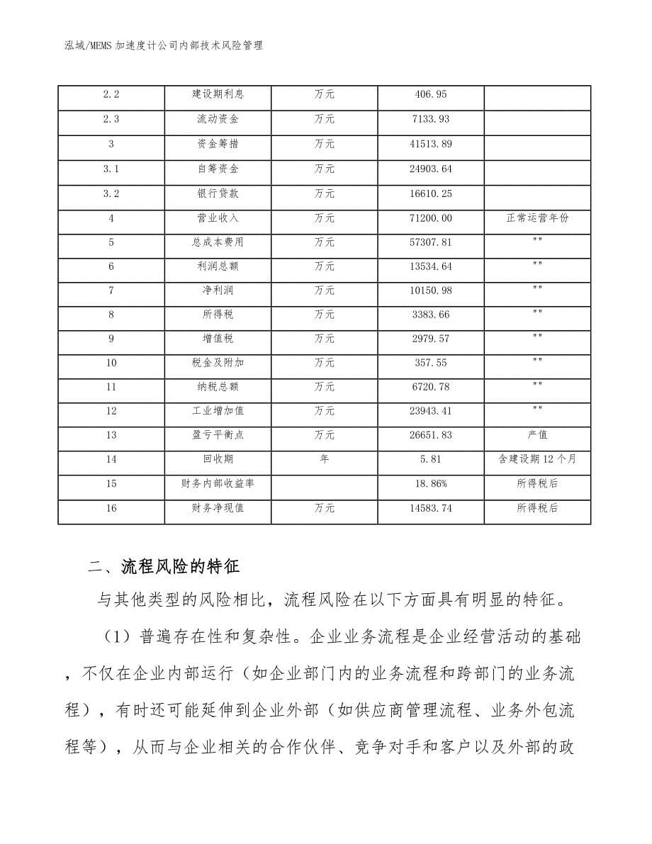 MEMS加速度计公司内部技术风险管理_范文_第5页