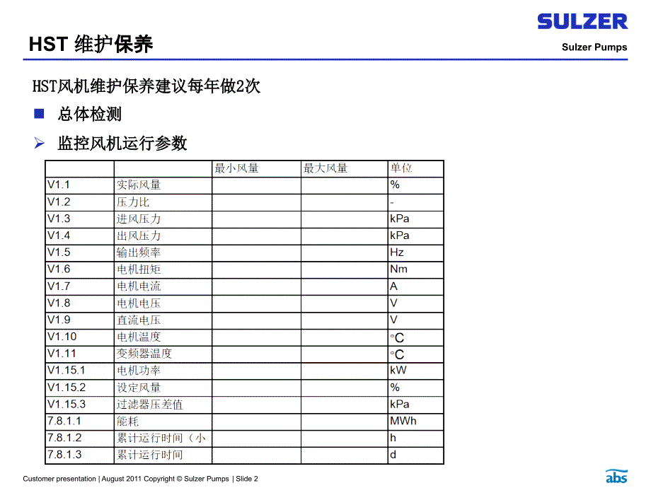 HST风机维护保养_第2页