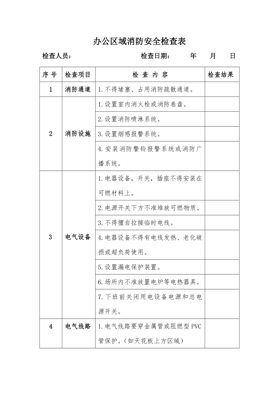 办公区域安全消防检查表参考修改模板范本_第1页