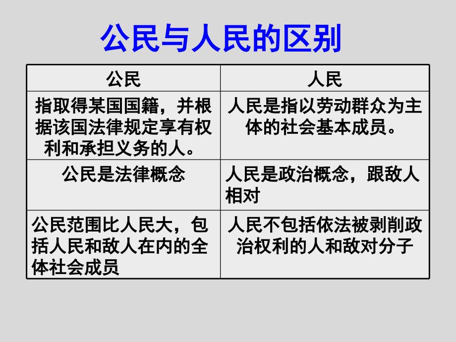 辽宁省北票市高中政治第一课第二框政治权利与义务参与政治生活的基础和准则课件新人教版必修2_第3页