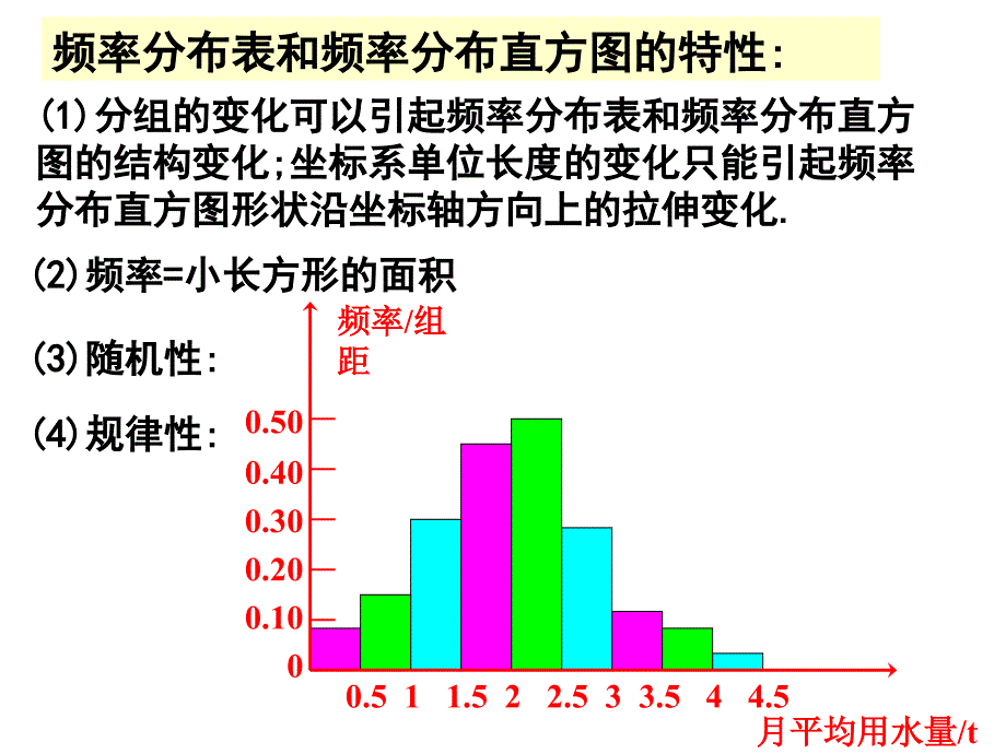 用样本的频率分布估计总体2_第3页