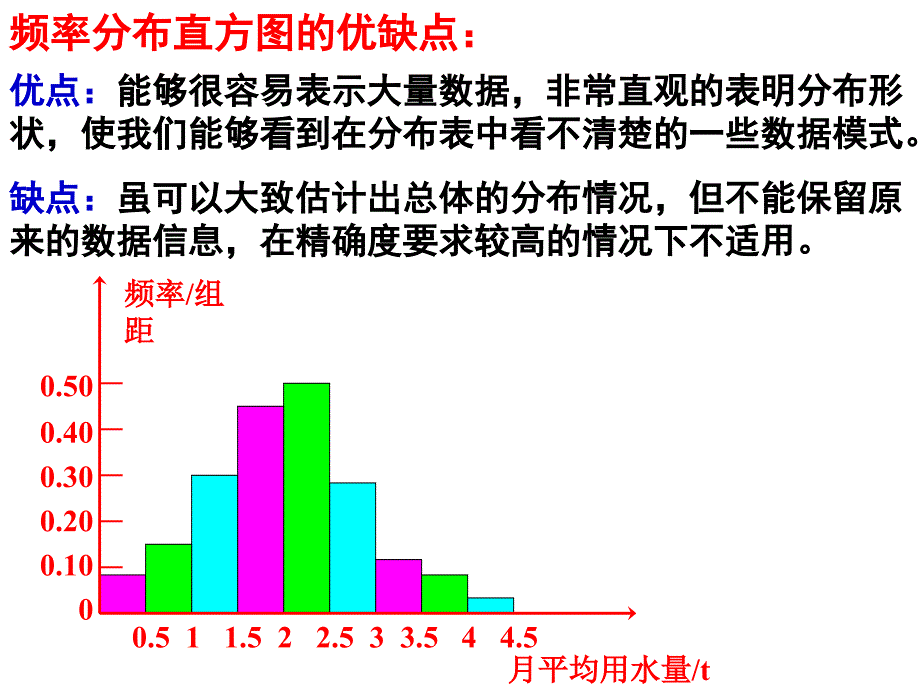 用样本的频率分布估计总体2_第4页