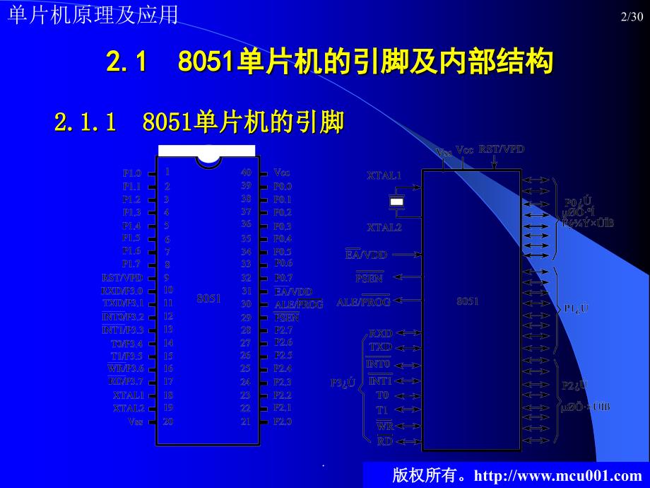 old第2章8051单片机及增强型8051内核_第2页