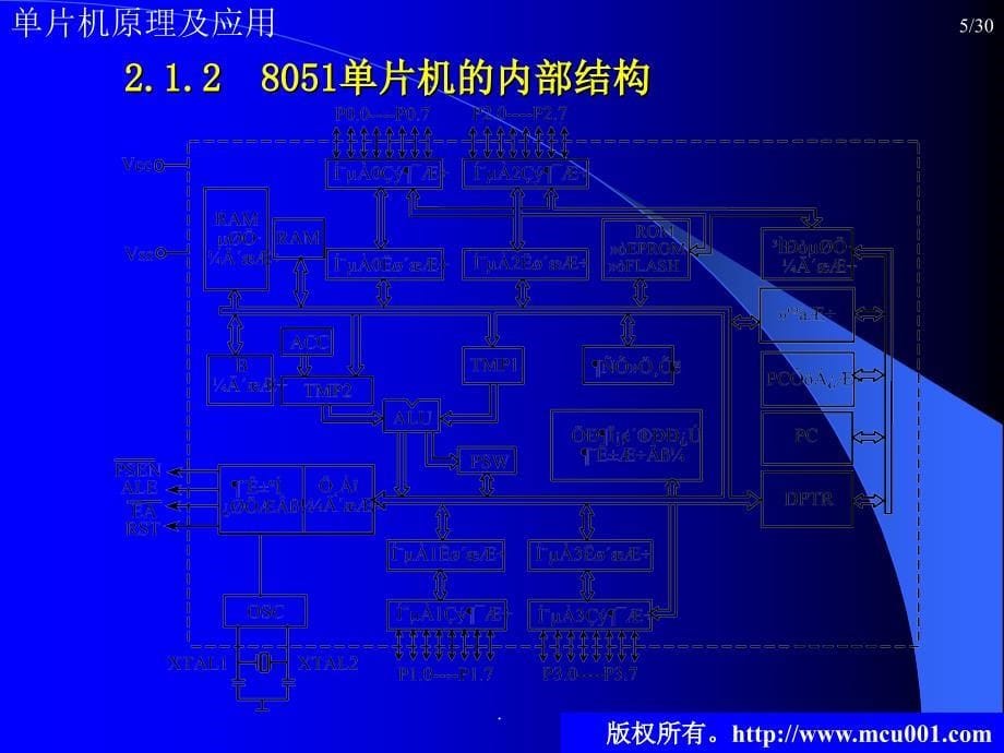 old第2章8051单片机及增强型8051内核_第5页