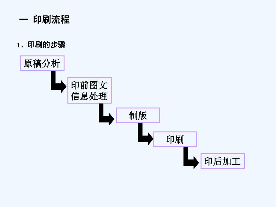 包装印刷印刷包装培训课件.ppt_第2页