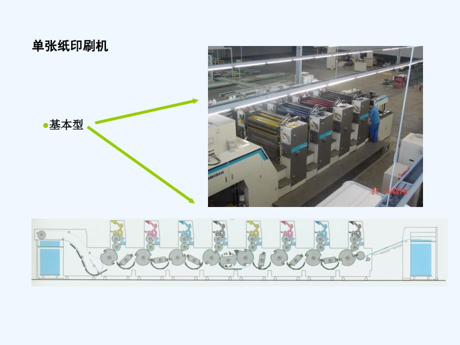 包装印刷印刷包装培训课件.ppt_第4页