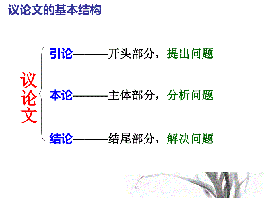 议论文的结构课件.ppt_第4页