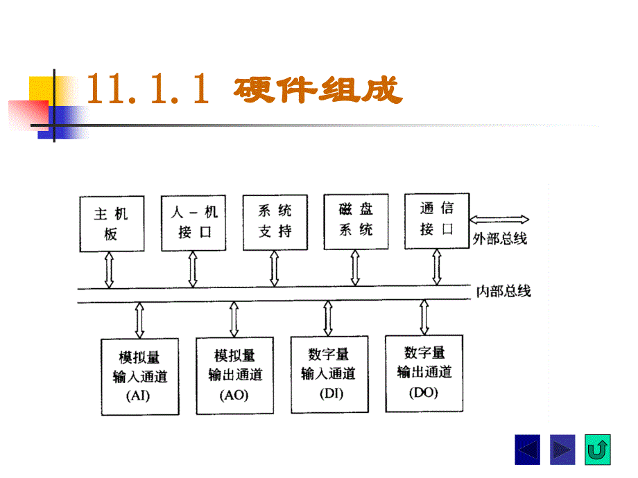 第十一章IPC与PLC_第4页