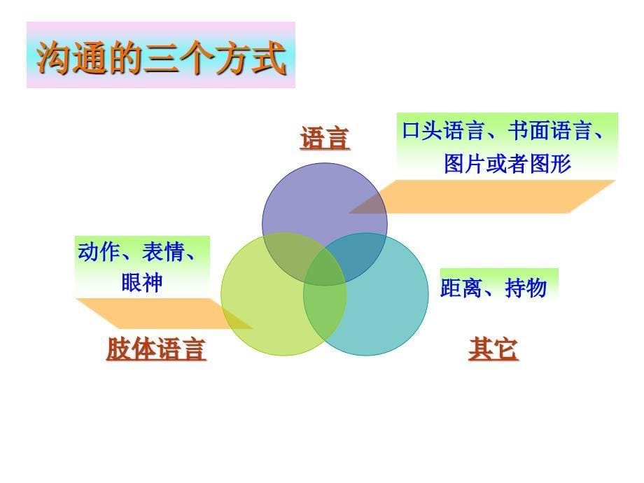 有效沟通技巧文员课件_第5页