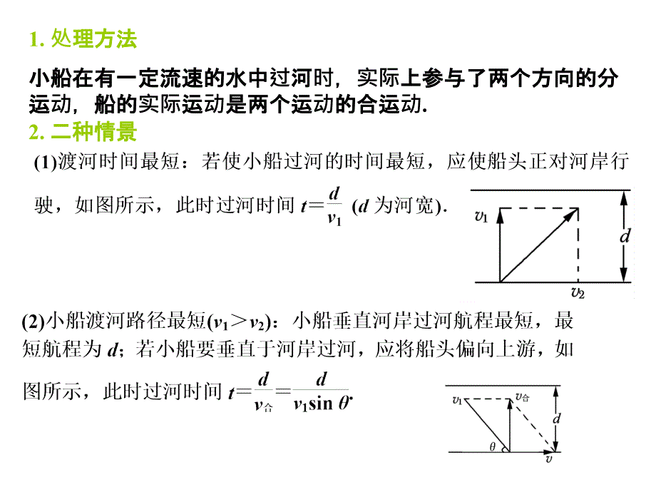 小船渡河专题ppt课件_第2页