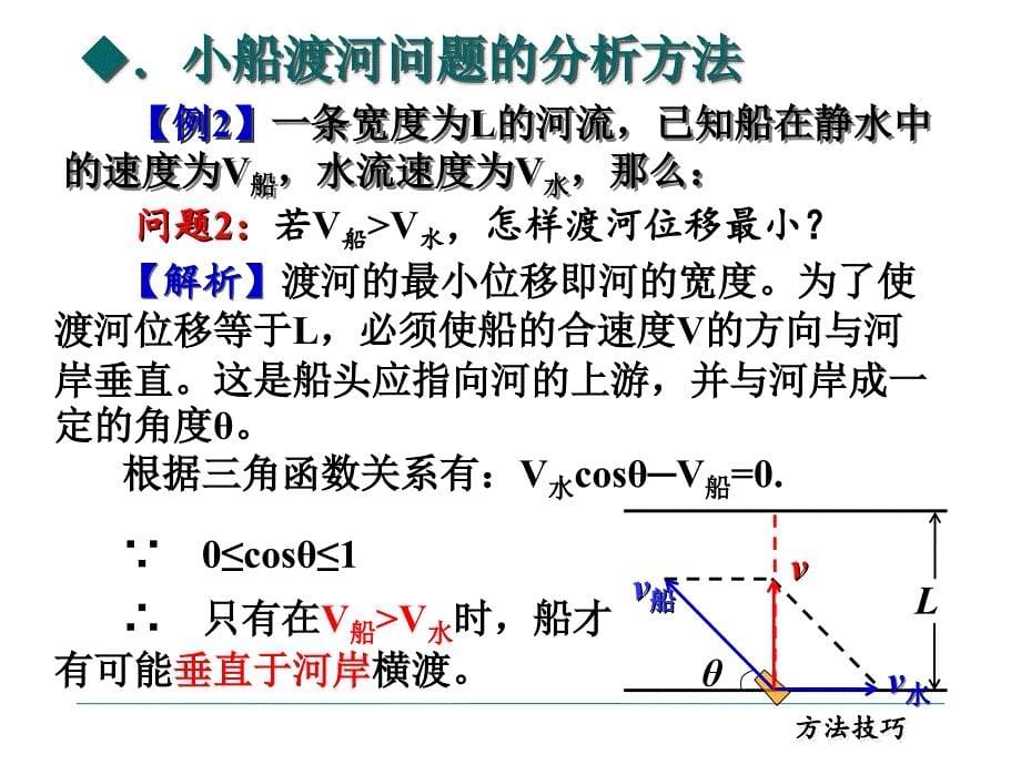 小船渡河专题ppt课件_第5页