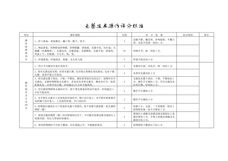 无菌技术操作评分标准_第1页