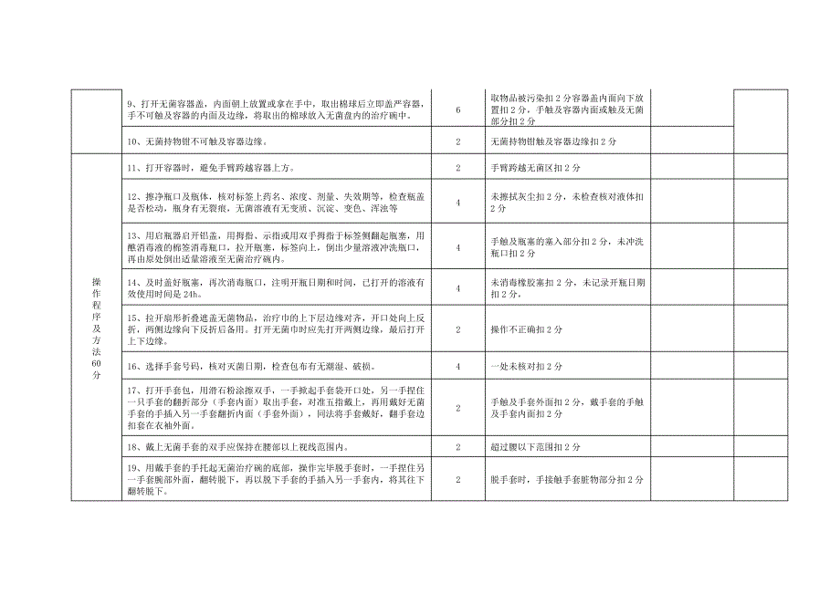 无菌技术操作评分标准_第2页