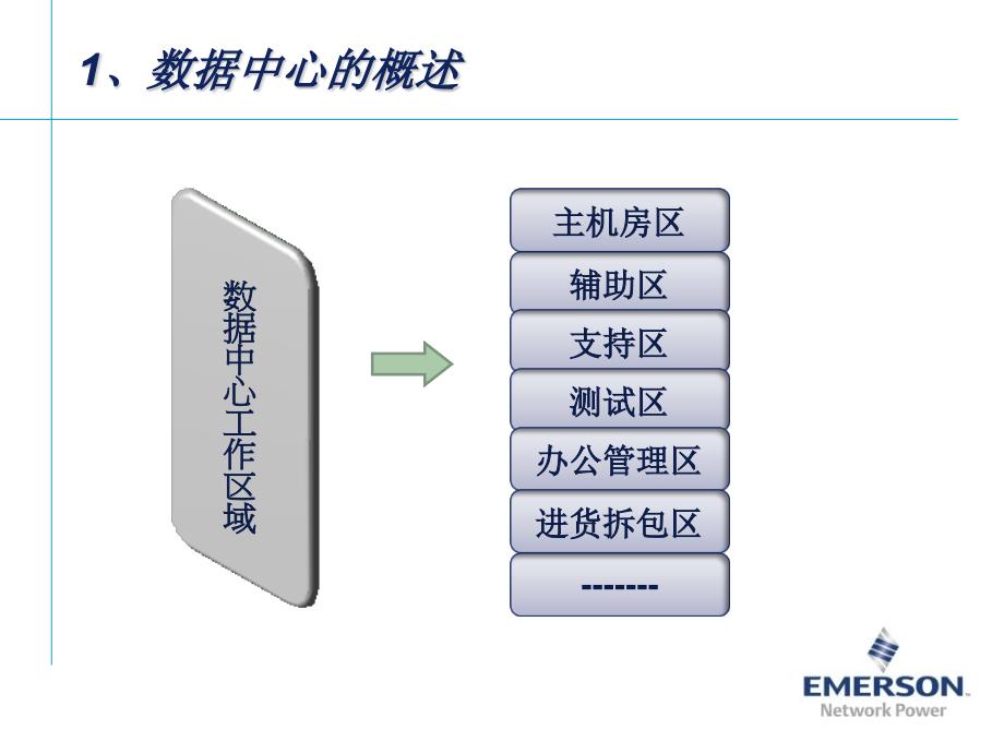 数据中心供配电系统概述zsjPPT_第4页