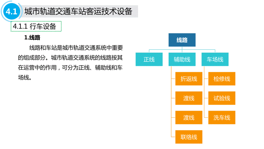 城市轨道交通客运组织教学课件第四章城市轨道交通车站客运作业组织_第4页