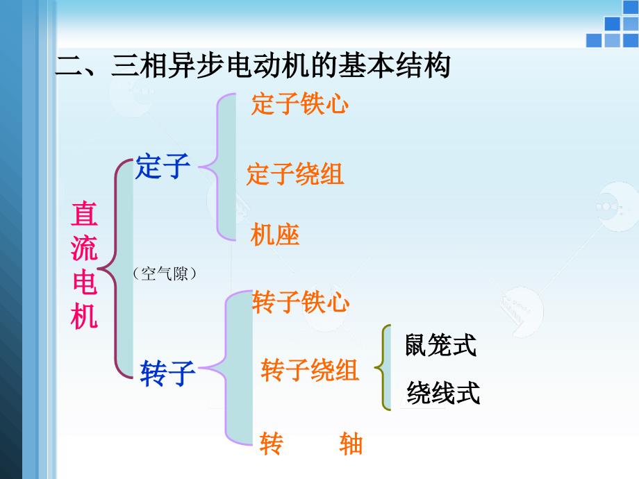 异步电动机原理_第3页