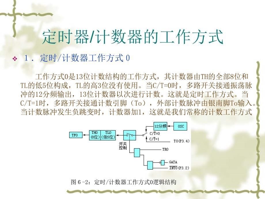 第06章-MCS51单片机定时计数器课件_第5页