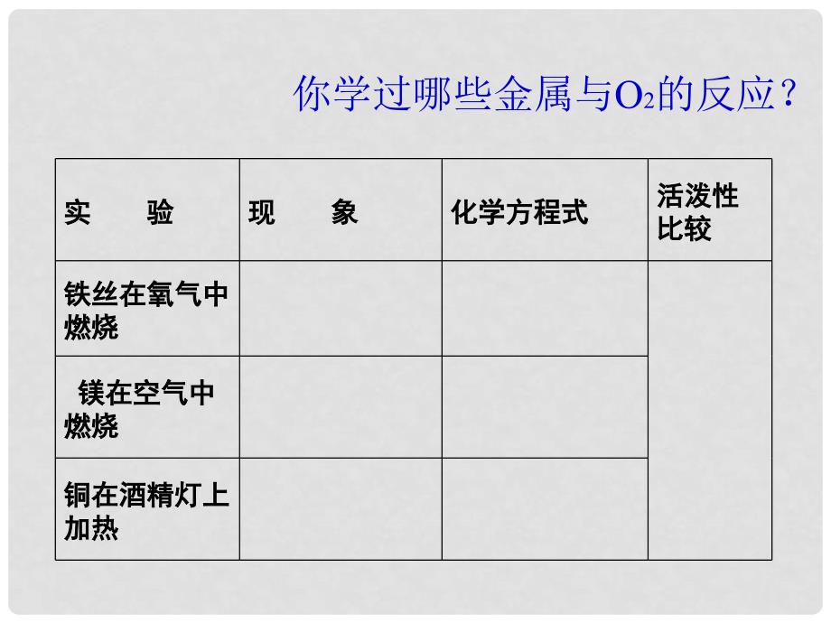 湖北省当阳市淯溪初级中学九年级化学《金属的化学性质》课件 人教新课标版_第2页