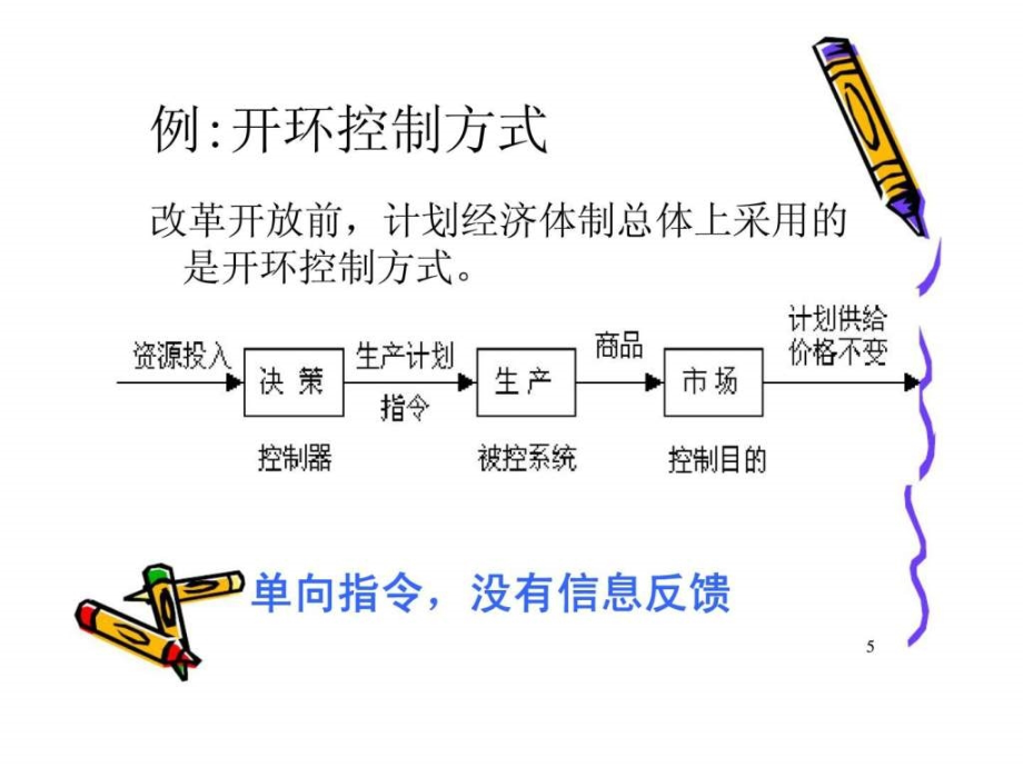 经济控制论经济系统控制模型课件_第4页