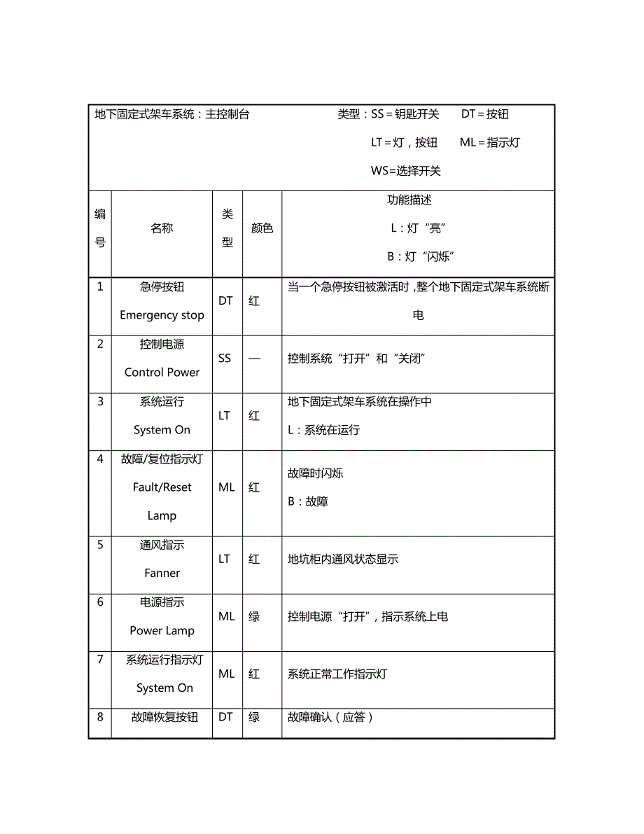 固定架车机资料--地坑式架车机触摸屏手册_第2页