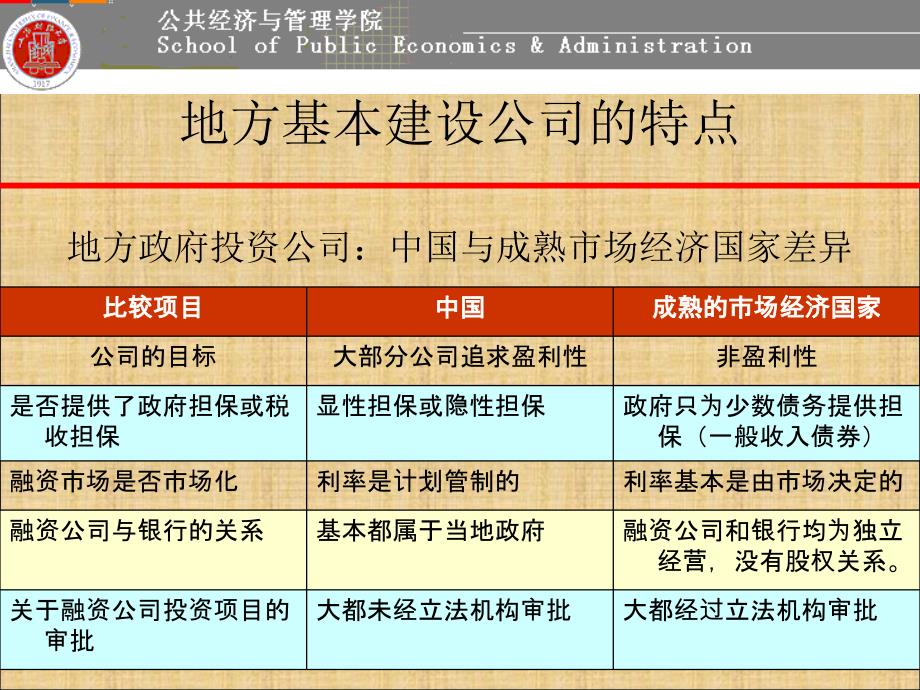 城市基础设施建设融资风险讲义_第3页