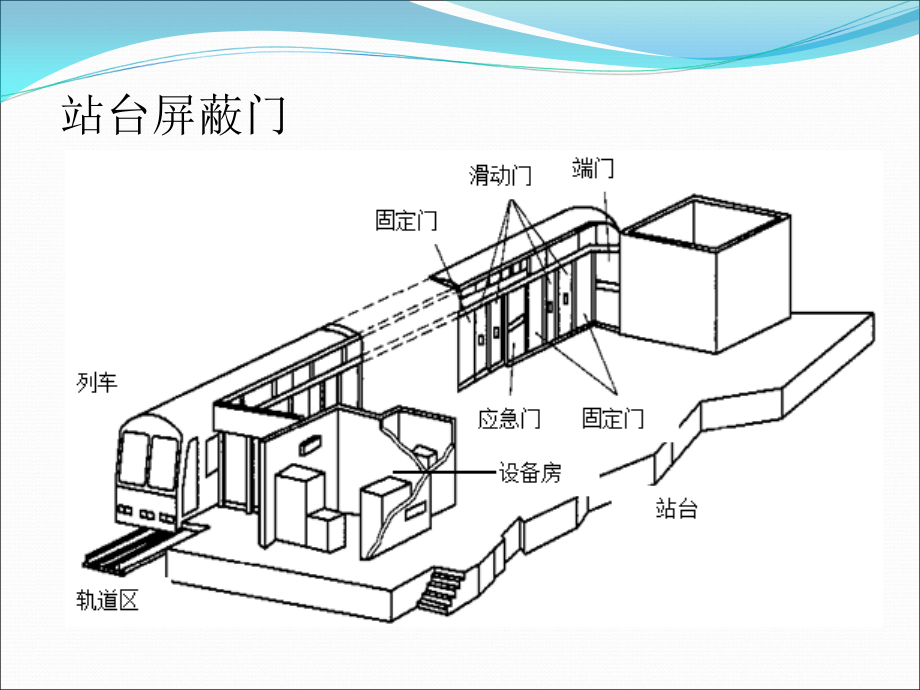 城市轨道交通车站设备教学课件-单元四--站台屏蔽门系统_第2页