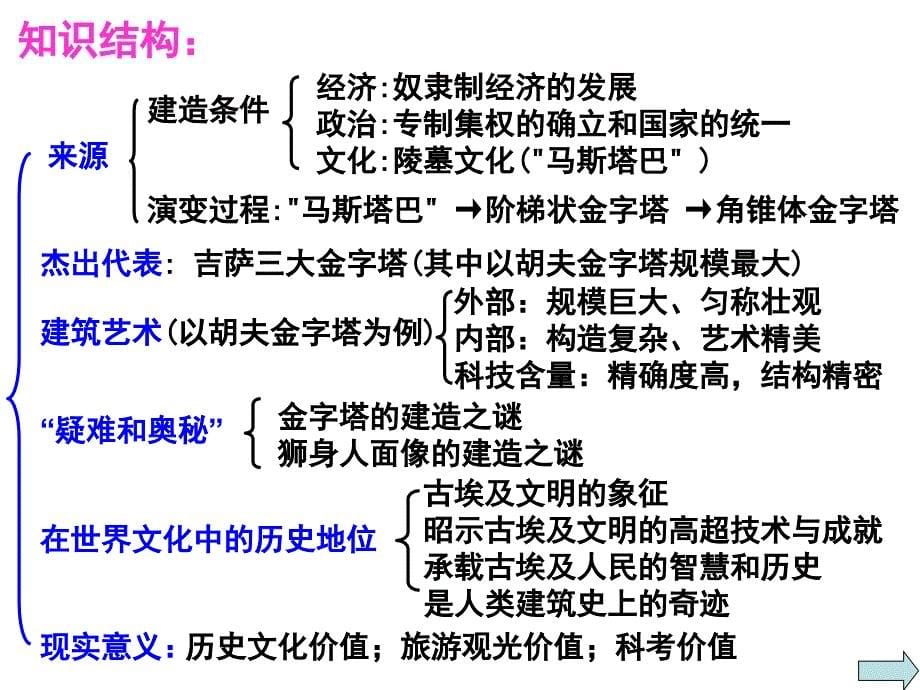 高三第二单元金字塔素材课件_第5页