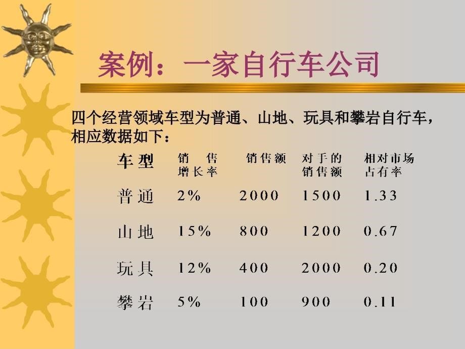 BCG矩阵分析法ppt课件_第5页