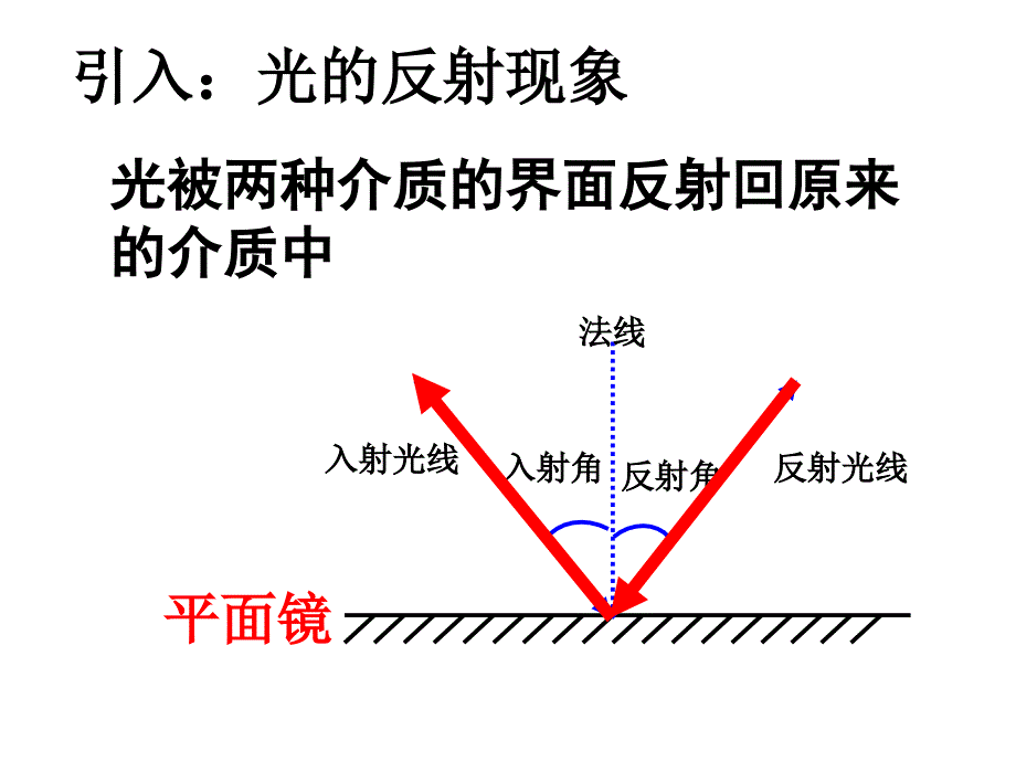 第一部分光的反射和折射_第4页